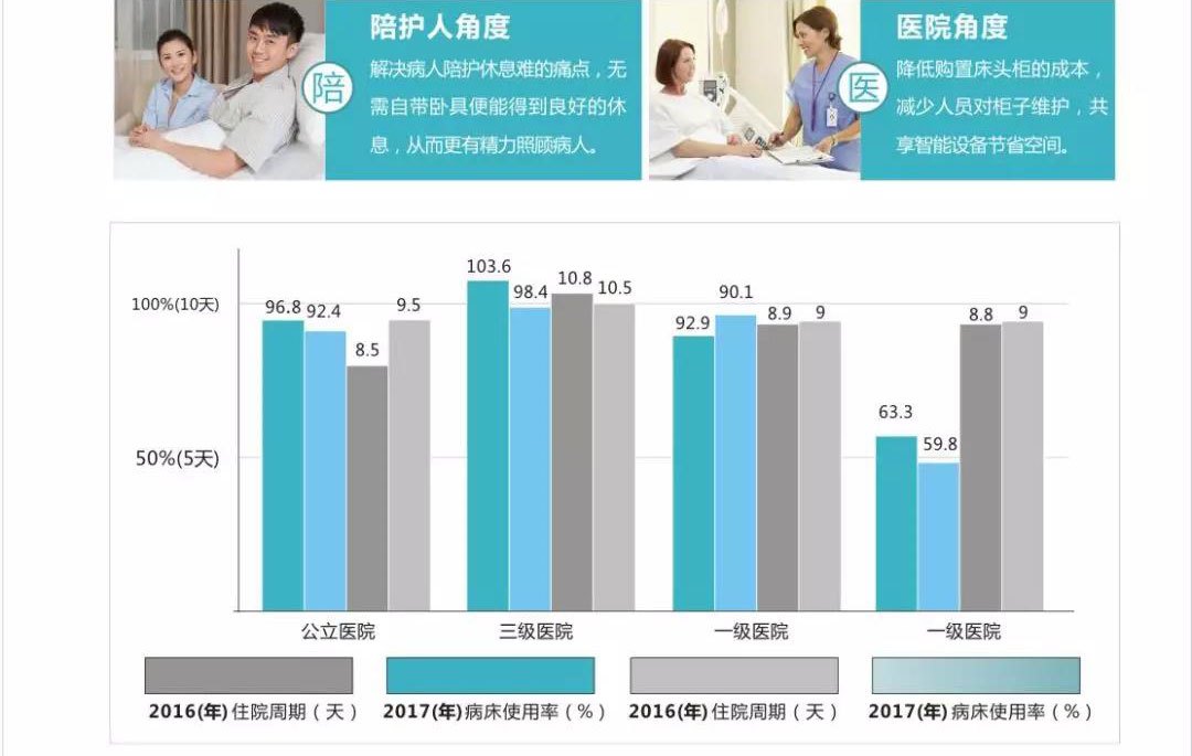 什么是共享陪護(hù)椅?共享陪護(hù)椅使用場(chǎng)合