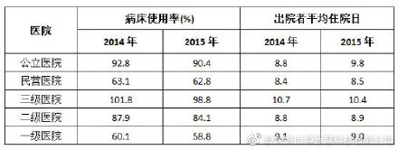 共享陪護床市場究竟有多大?