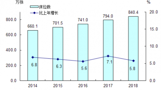 共享陪護床如何加盟?