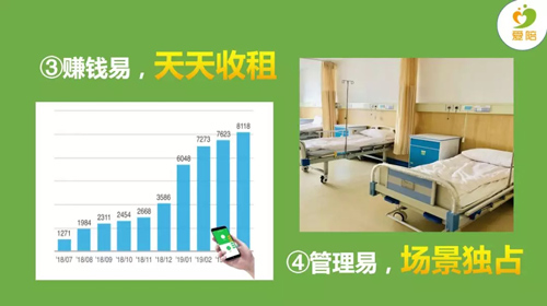 醫院普及共享陪護床使用，醫院與陪護人管休放心