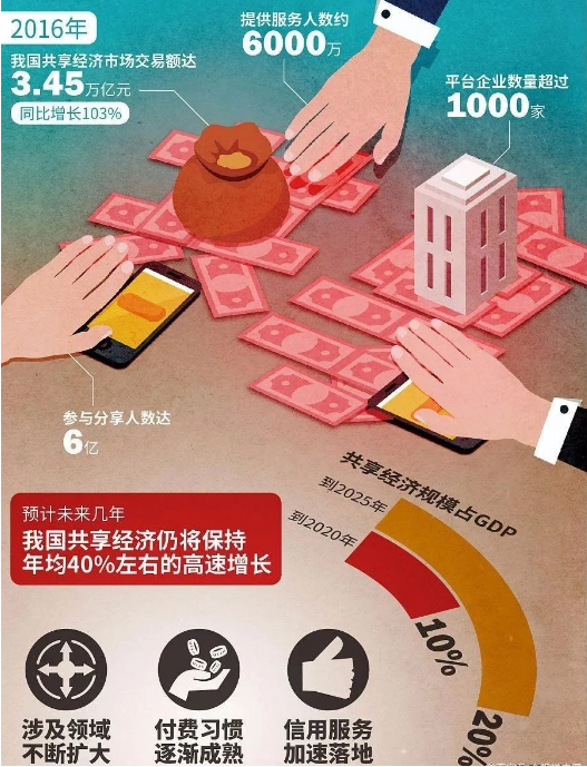【戰疫啟示】線上自助服務會不會成為下一個風口?