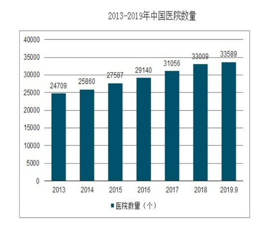 共享陪護(hù)床來襲:不用再擔(dān)心陪護(hù)床數(shù)量不滿足現(xiàn)狀